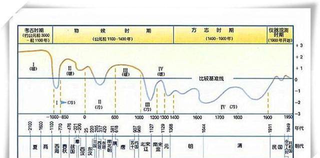 青藏高原地区在吐蕃之后,再无强国出现,原来是此"神秘