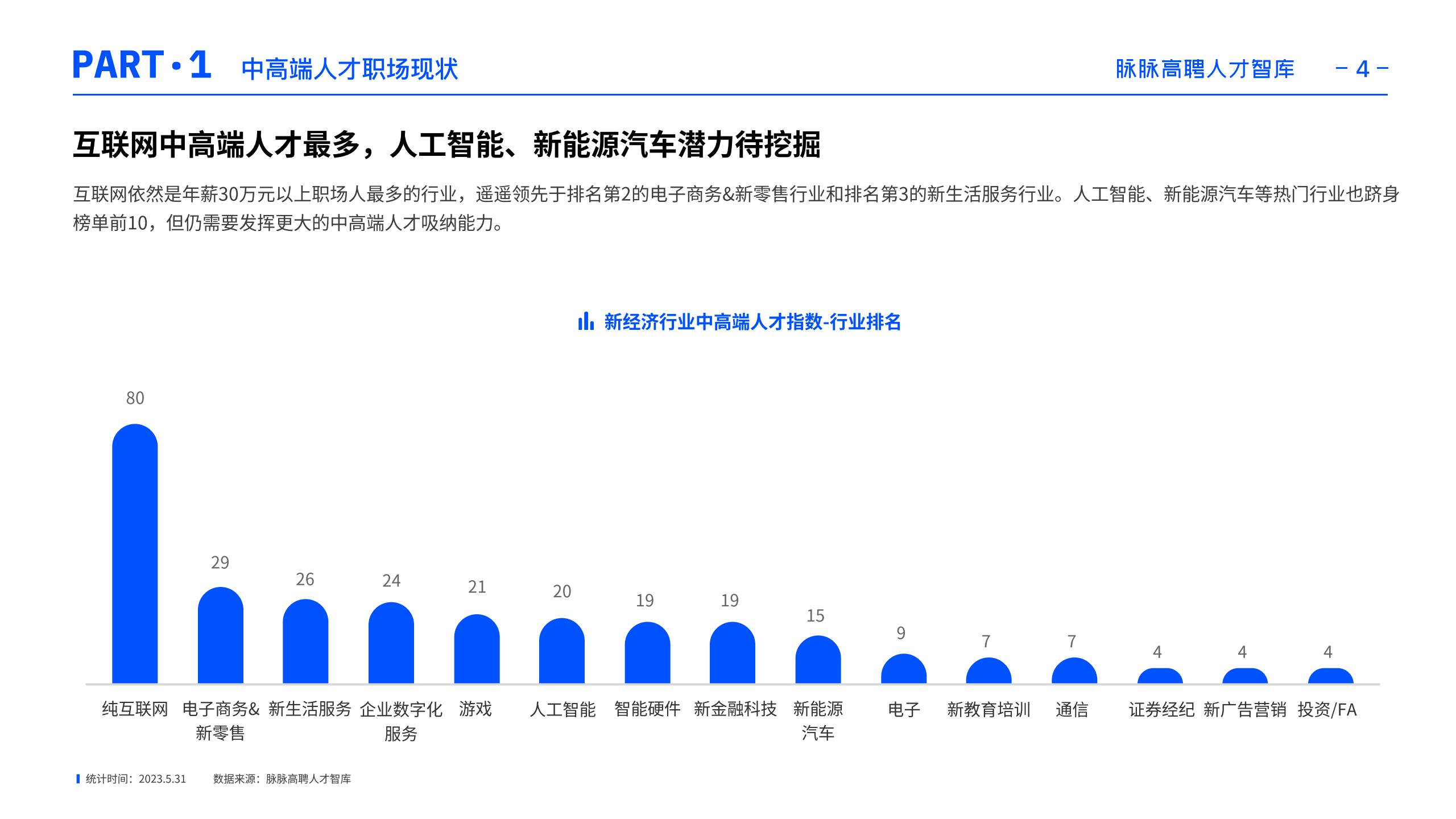 一般小县城缺什么行业人才(2021年小县城最缺的生意)