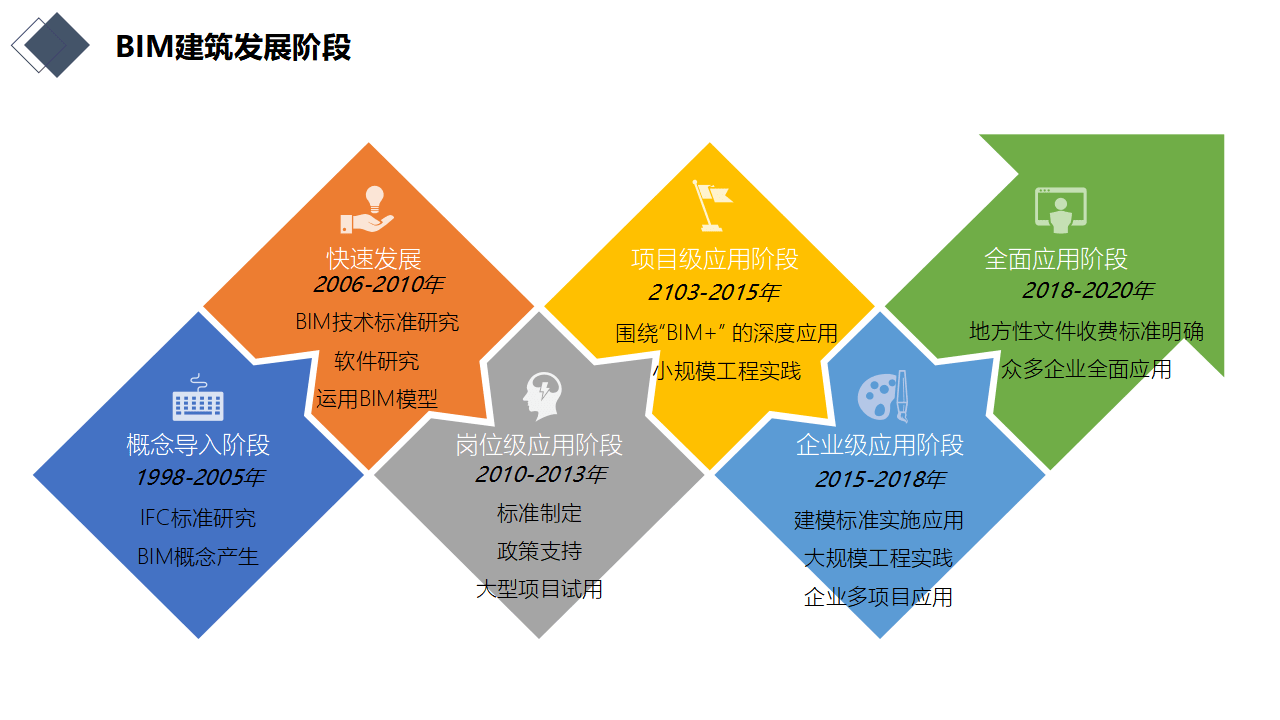建筑行业数字化转型:bim技术引领未来建造(ppt)