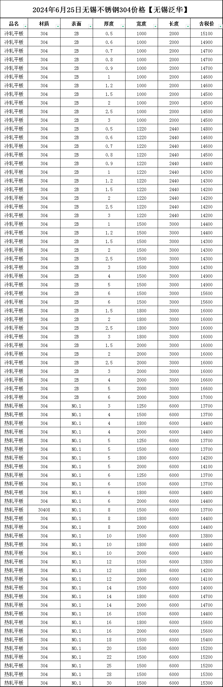 304不锈钢板价格今日