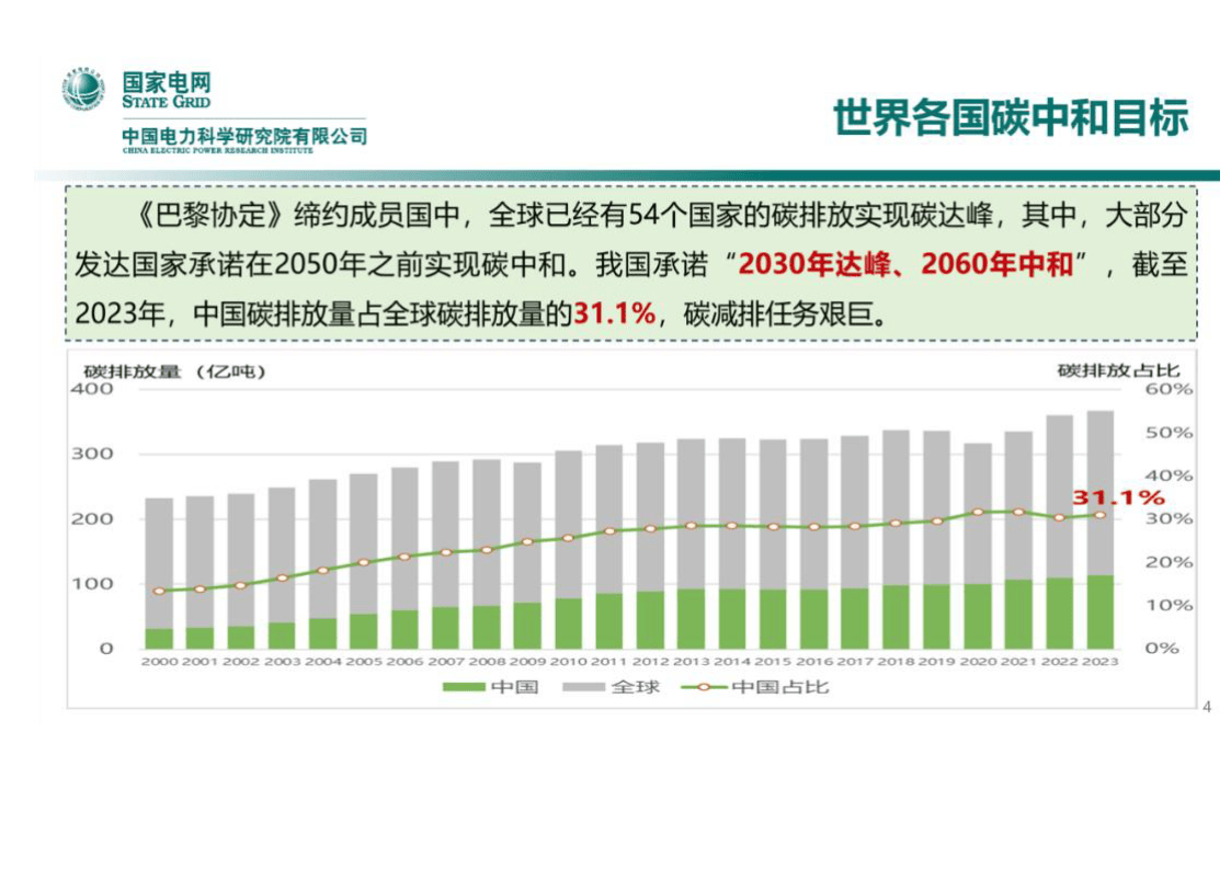 "双碳"目标驱动下能源电力转型发展探索