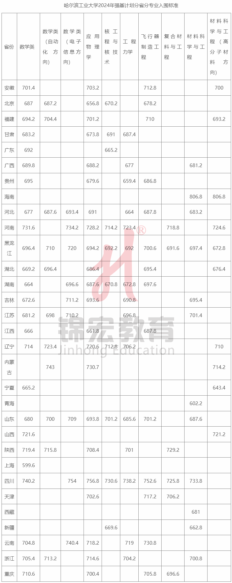 2024年北师大高考分数线_北师大2020年高考分数线_2021高考分数线师范大学