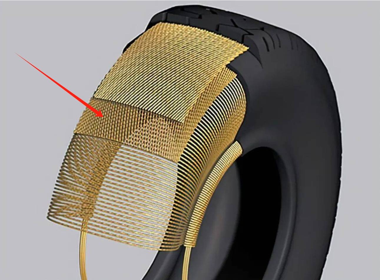 轮胎用钢帘线出口如何利用马来西亚和泰国转口贸易规避巴西反倾销税?