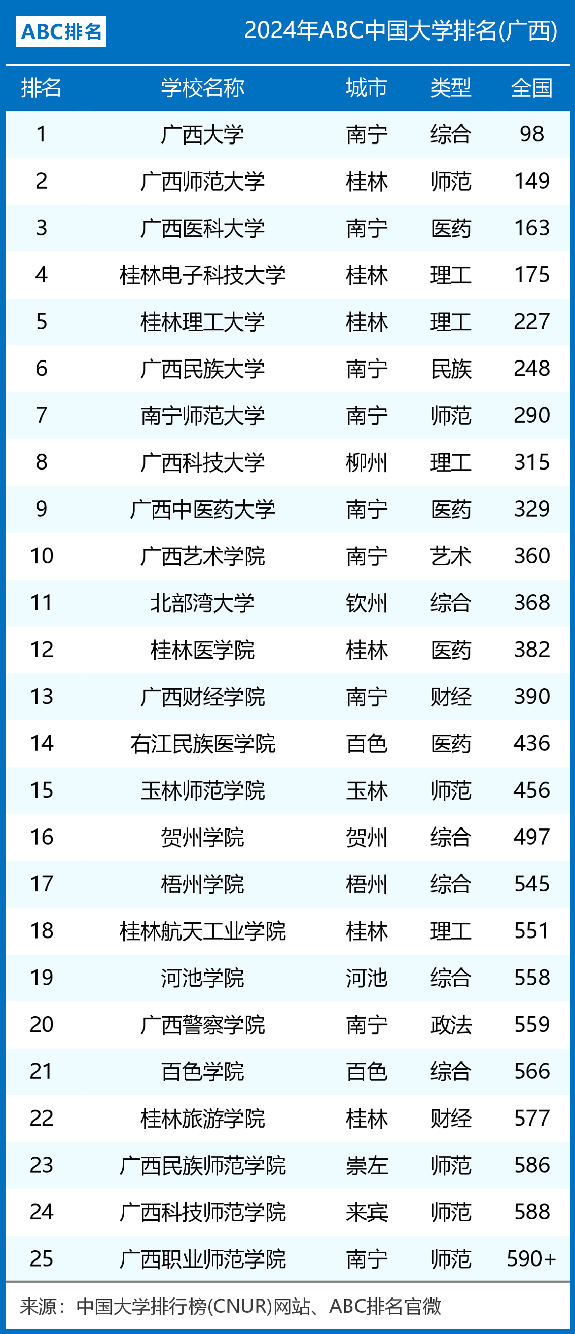 力学渣广西大学图片