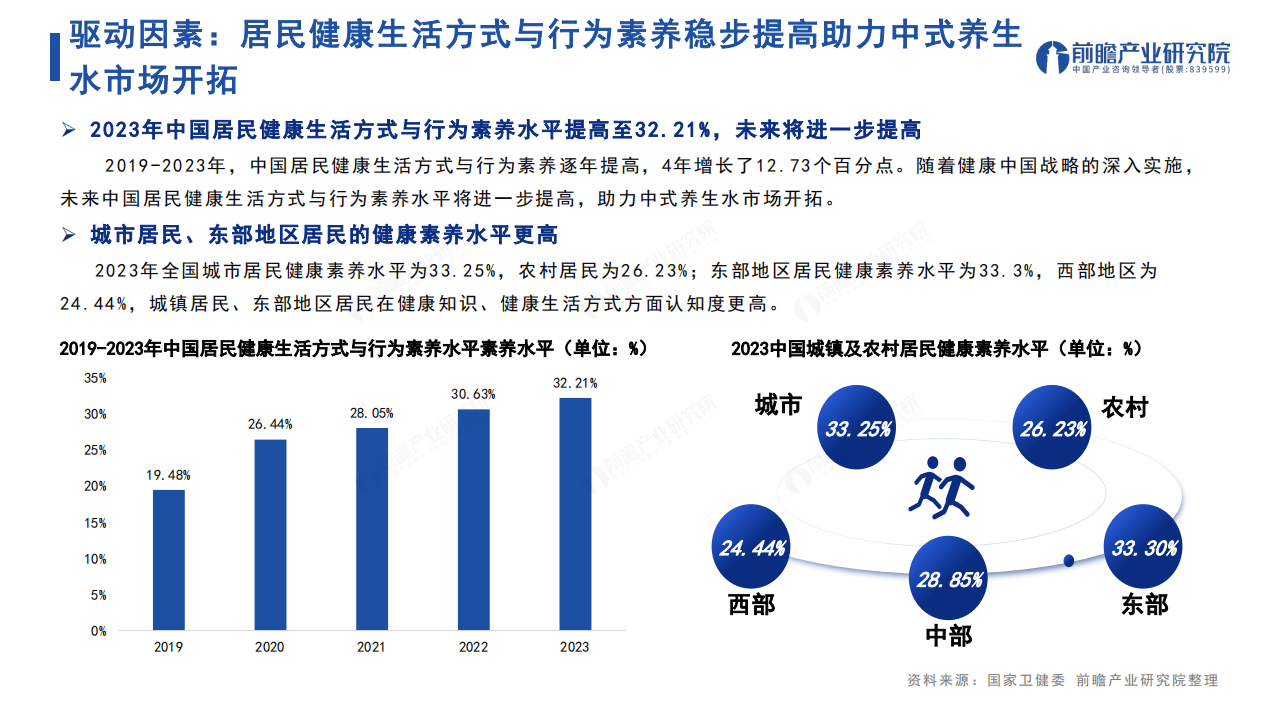 健康养生创业项目未来趋势分析(健康养生创业项目未来趋势分析论文)