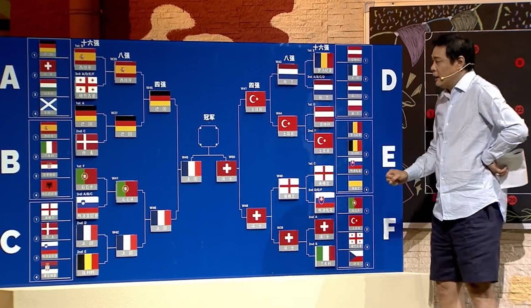 范志毅预测欧洲杯8强全中 看好德国胜西班牙瑞士土耳其爆冷