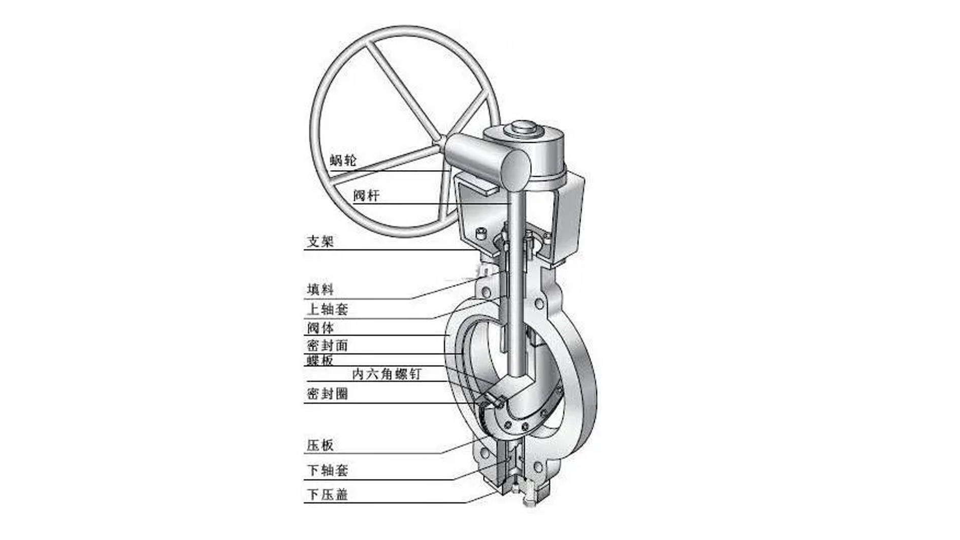 蝶阀开关方向图解图片