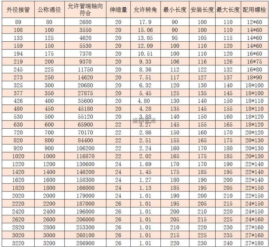 钢塑复合管接头名称图片