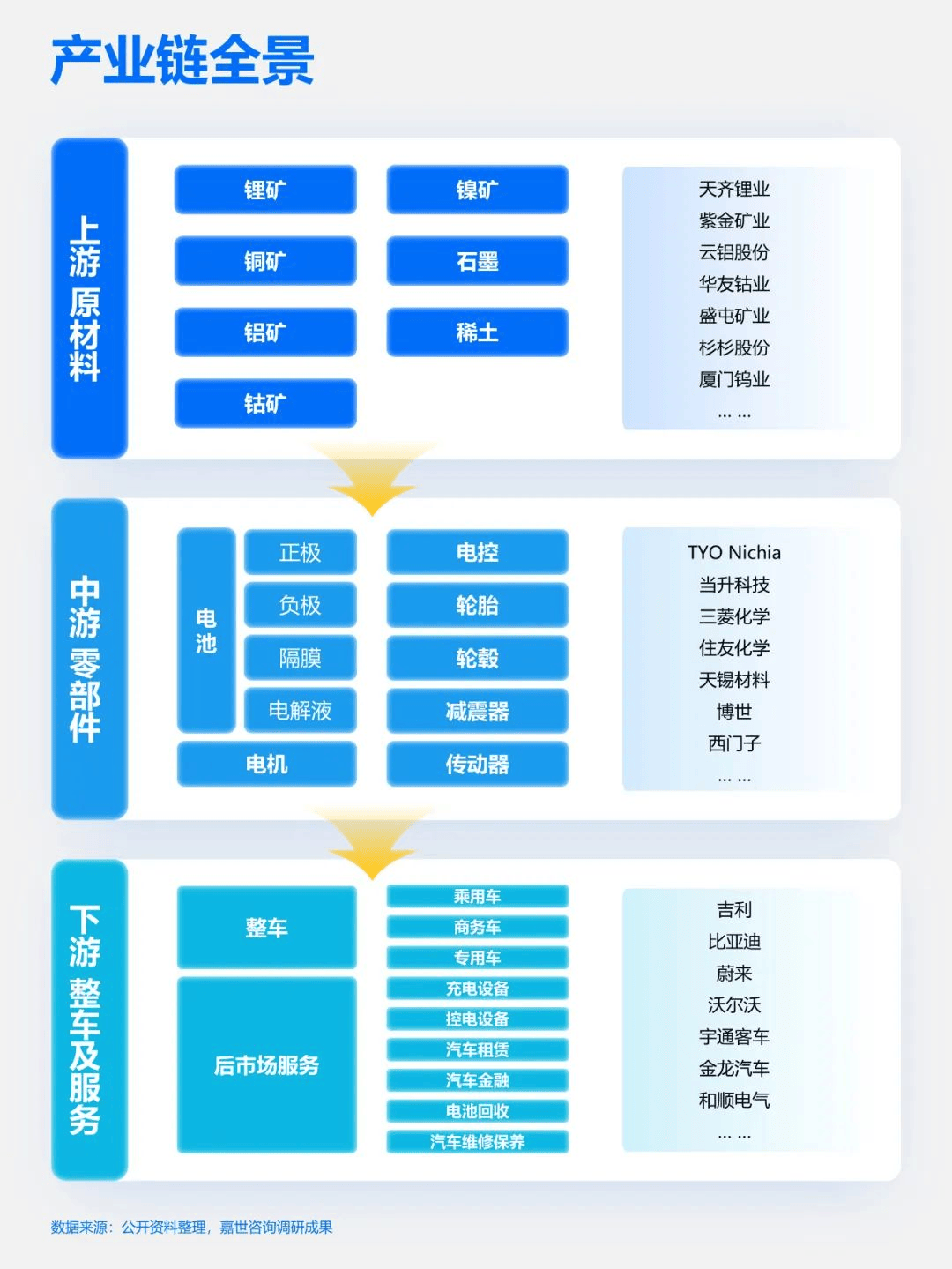 来源:mcr南美,非洲及国内的新增项目陆续投产爬坡,将贡献较多增量