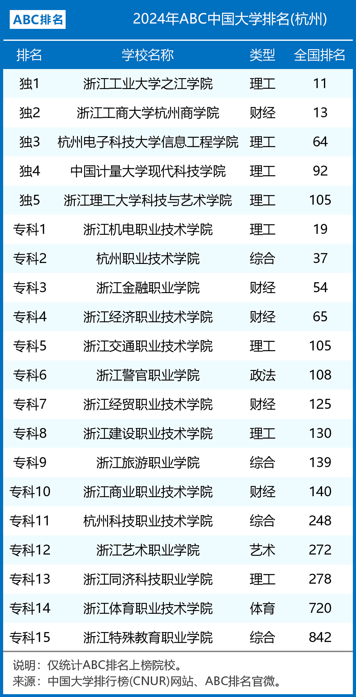 杭州大学排名图片