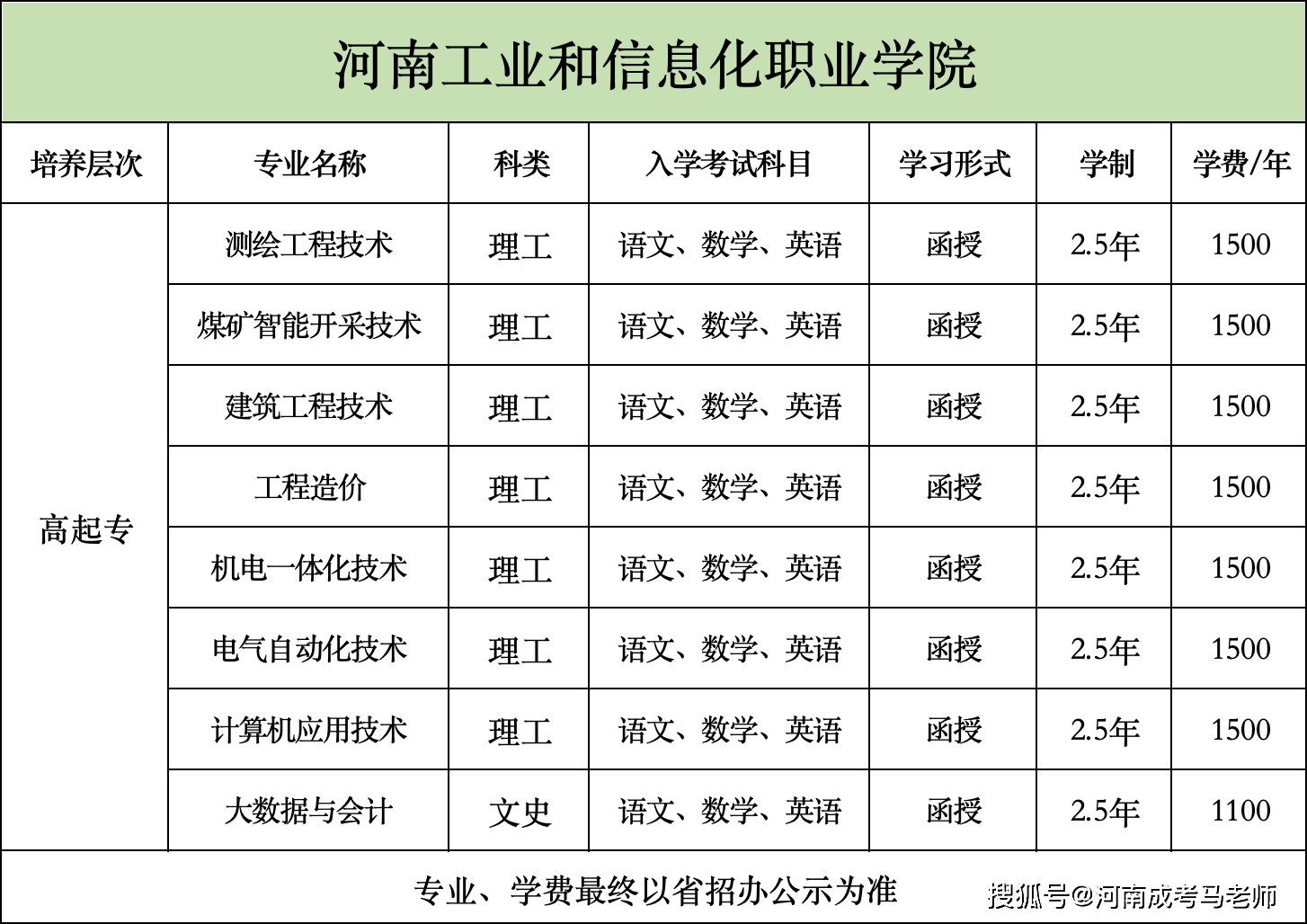 河南轻工职业学院学费图片