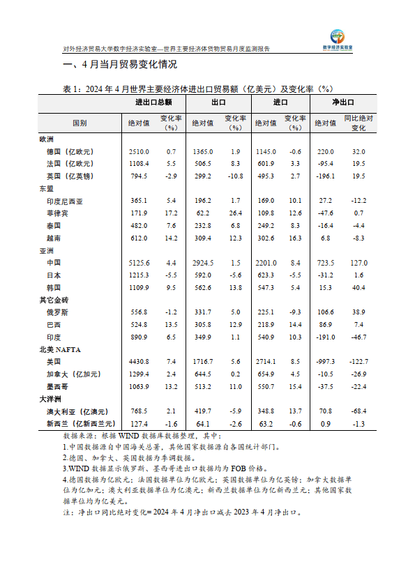 越南收支
口贸易

数据（越南收支
口贸易

数据2023年）〔越南贸易额〕