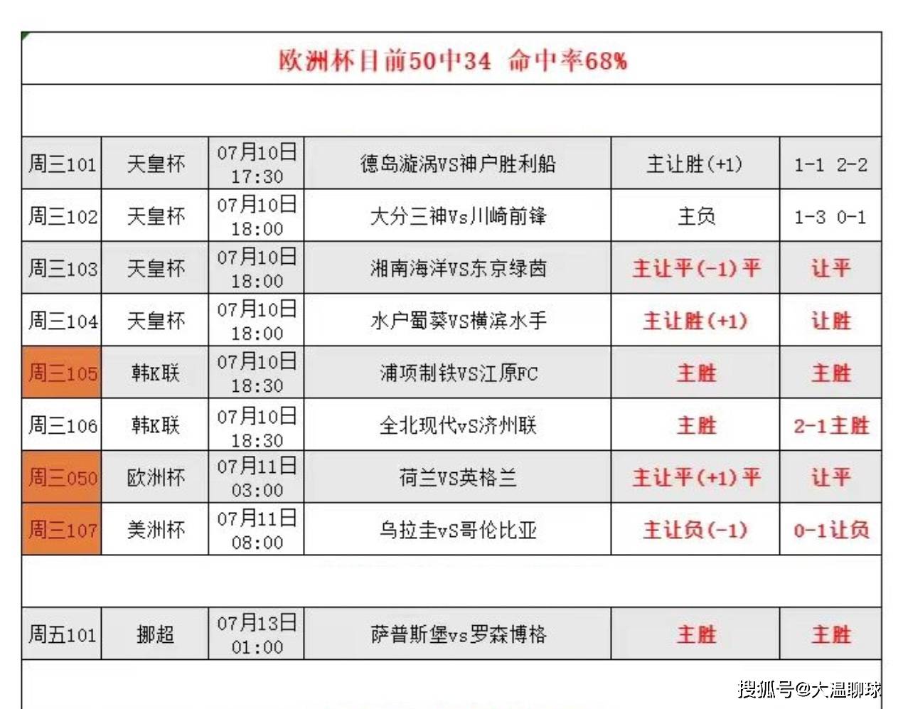 美洲金杯赛程表图片