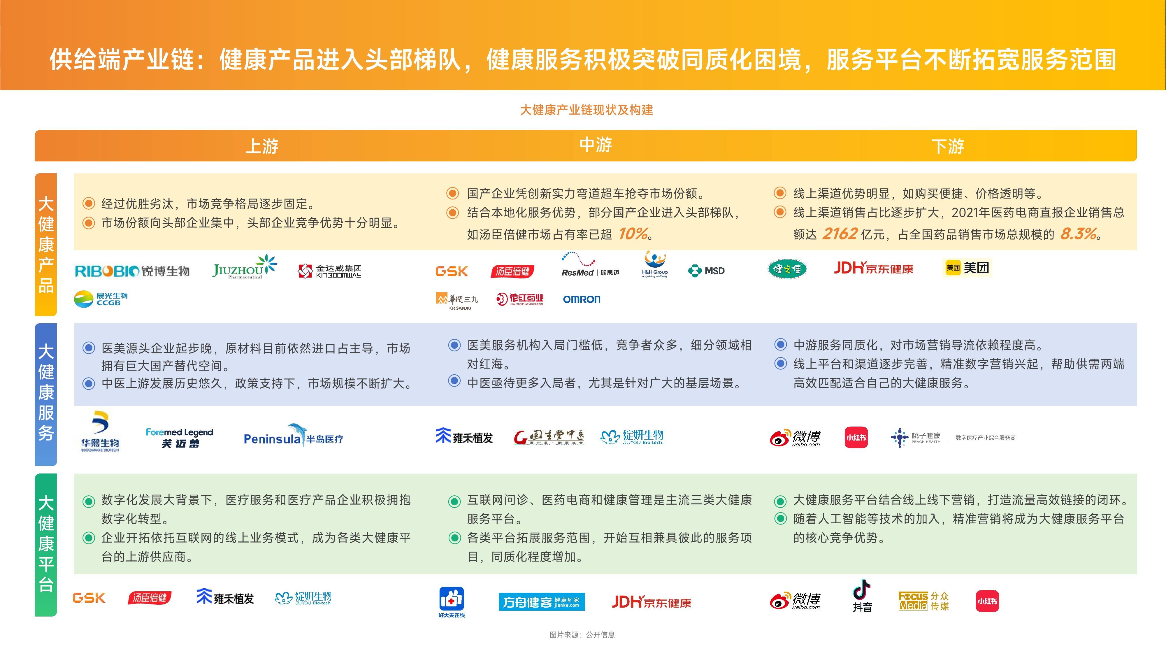 商机创业网2020创业健康产业(商机创业网2020创业健康产业发展)