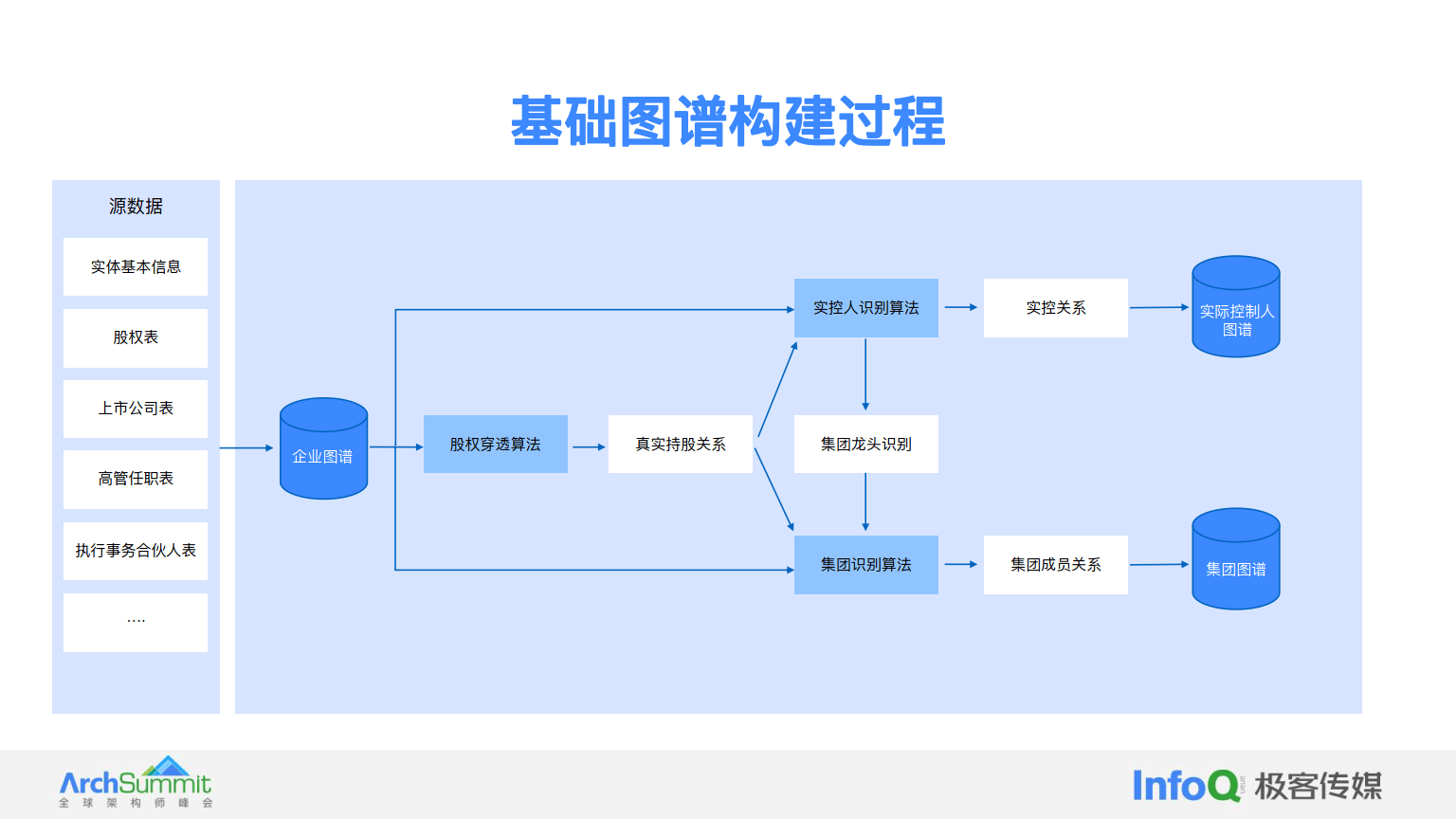 大模型专题：2024大模型增强下的图智能在金融场景的应用