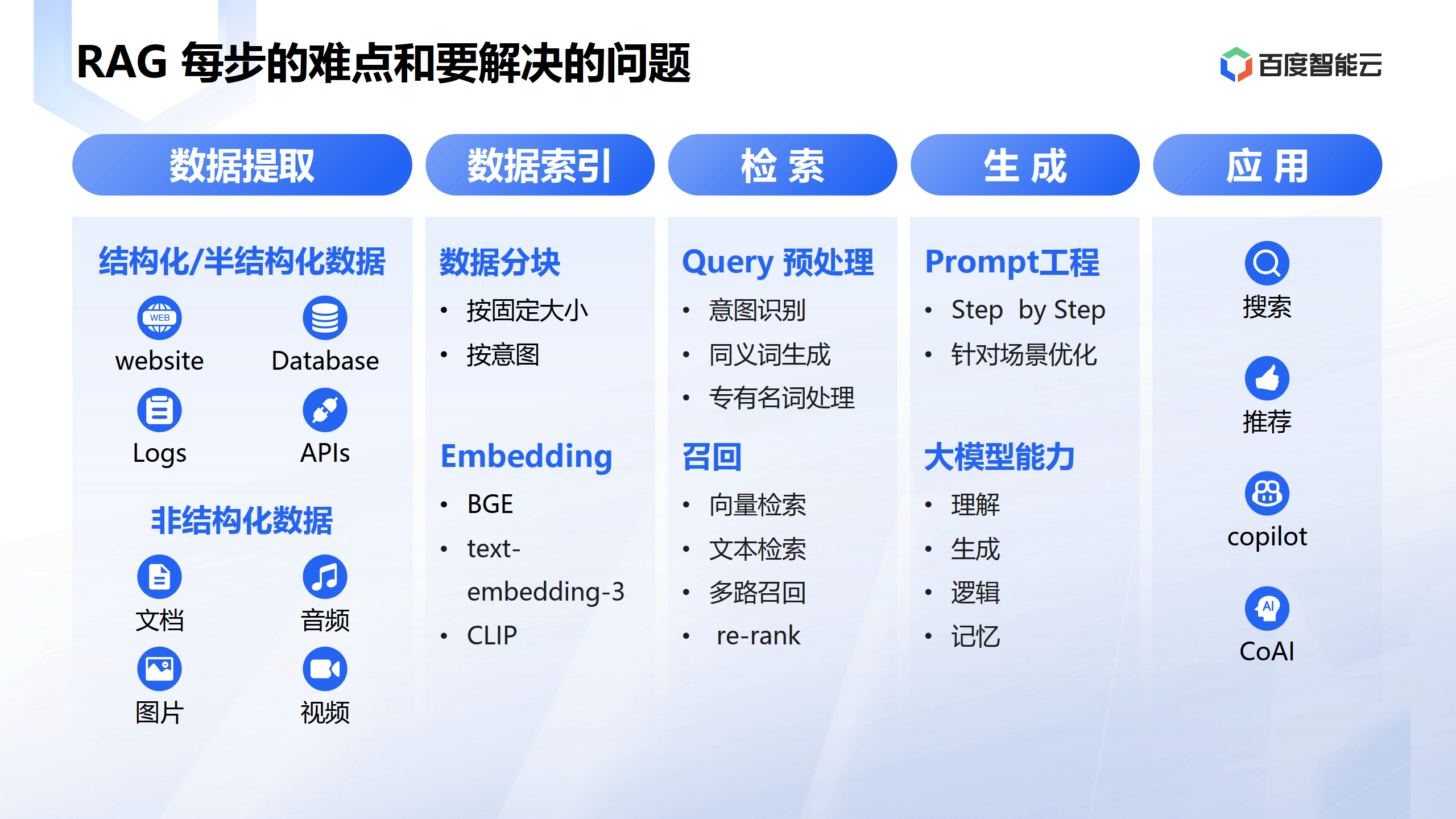 2024大模型时代数据库技术创新_向量_检索_传统
