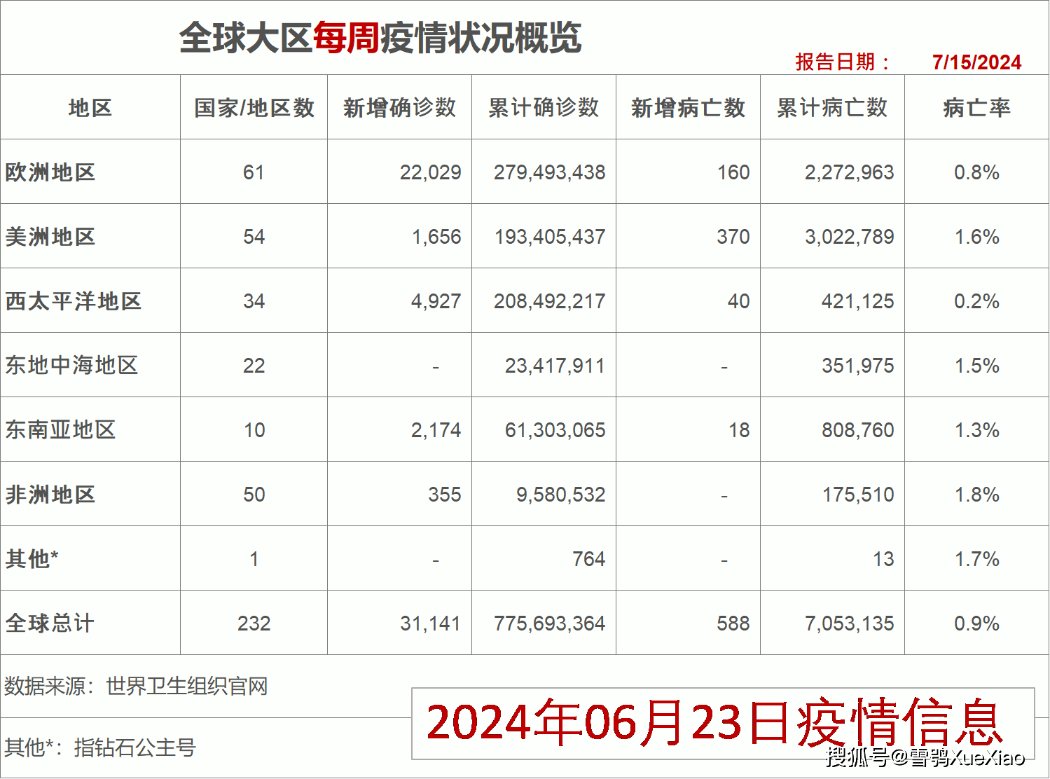 新冠疫情最新消息人数图片