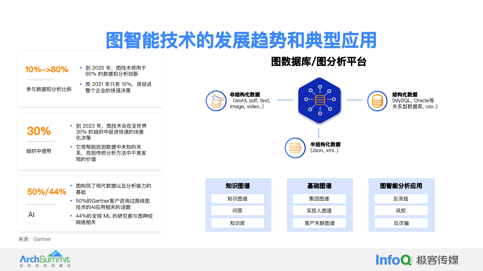 大模型专题：2024大模型增强下的图智能在金融场景的应用