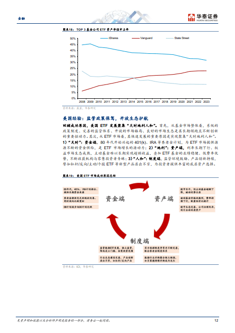 金融行业专题研究:从海外经验看中国etf基金发展