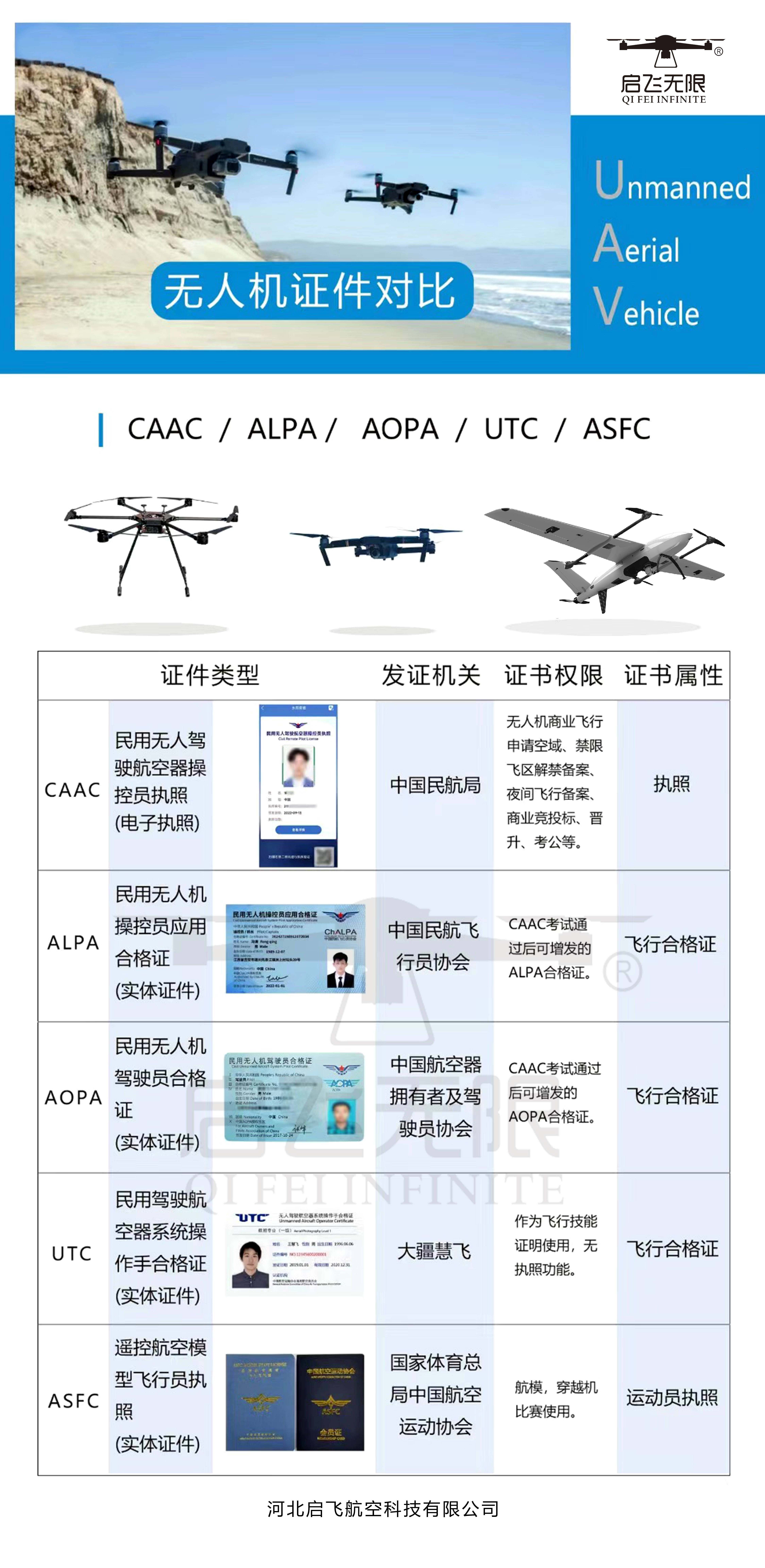 caac无人机执照三个级别的详细解读!_驾驶员_飞行_视距
