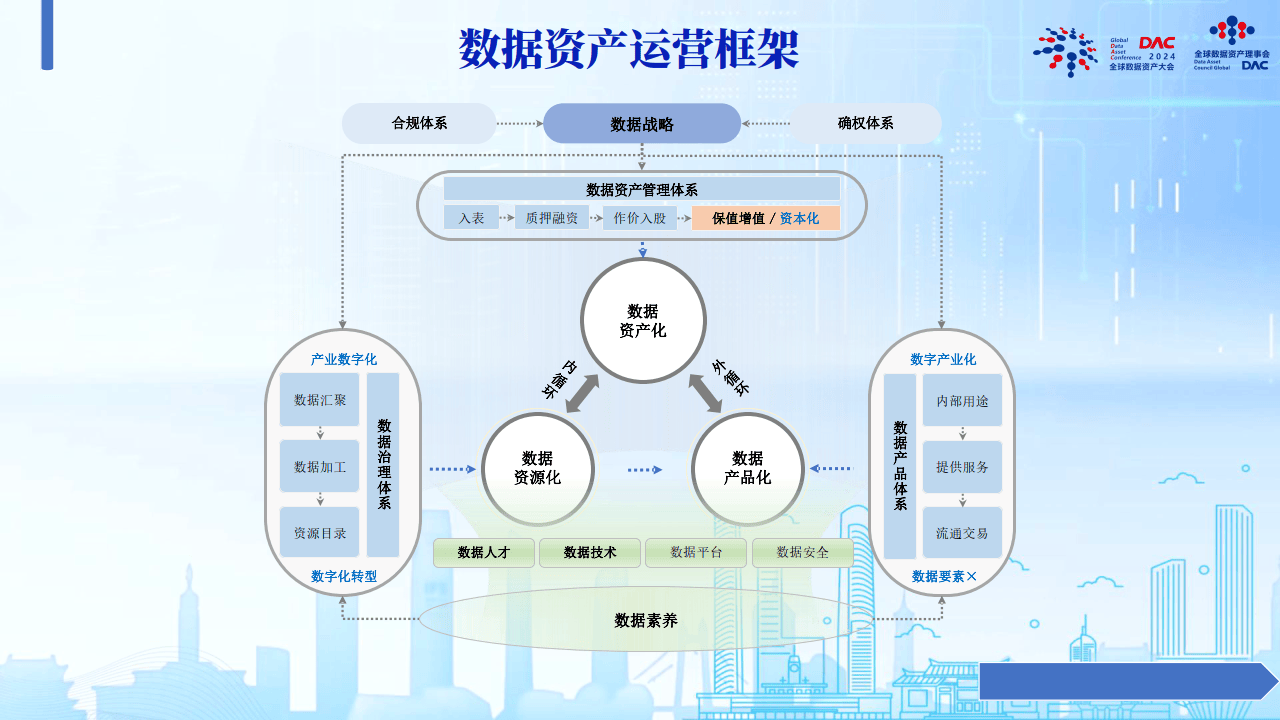 数据产品根据数据安全分为:核心数据,重要数据,一般数据根据数据结构