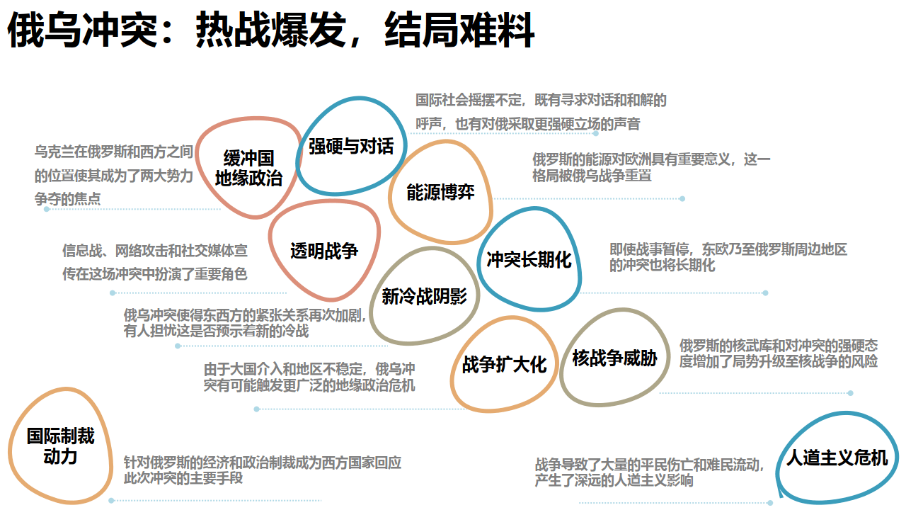 新媒体发展研究90版(092)