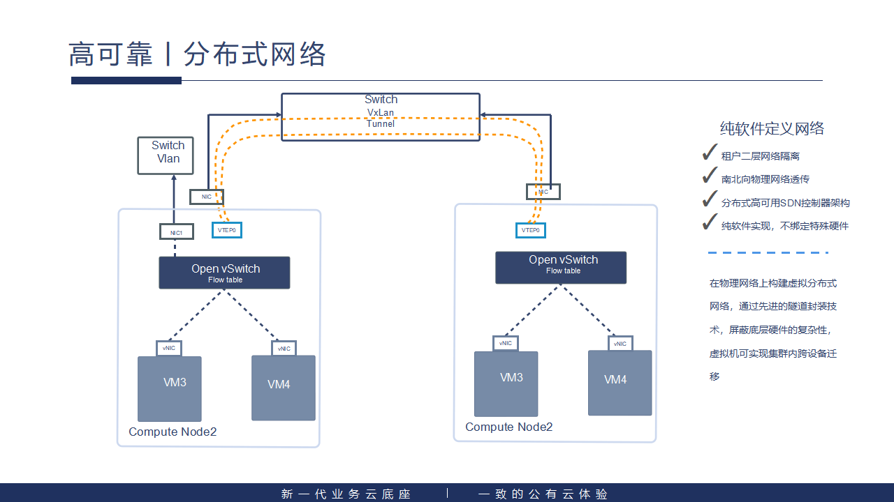 企业私有云的搭建,企业私有云搭建方案 以vmware 为例 企业私有云的搭建,企业私有云搭建方案 以vmware 为例