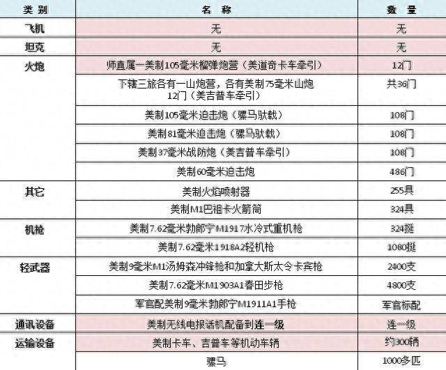 美式装备的国民党王牌军队最强实力在哪里?为何没发挥最大功效?