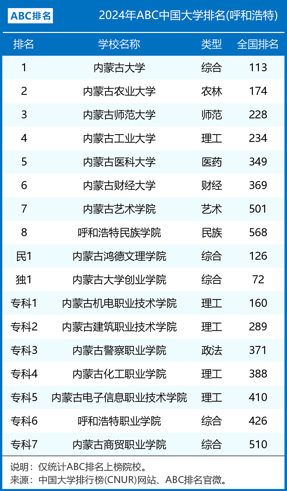 内蒙古师大 排名图片