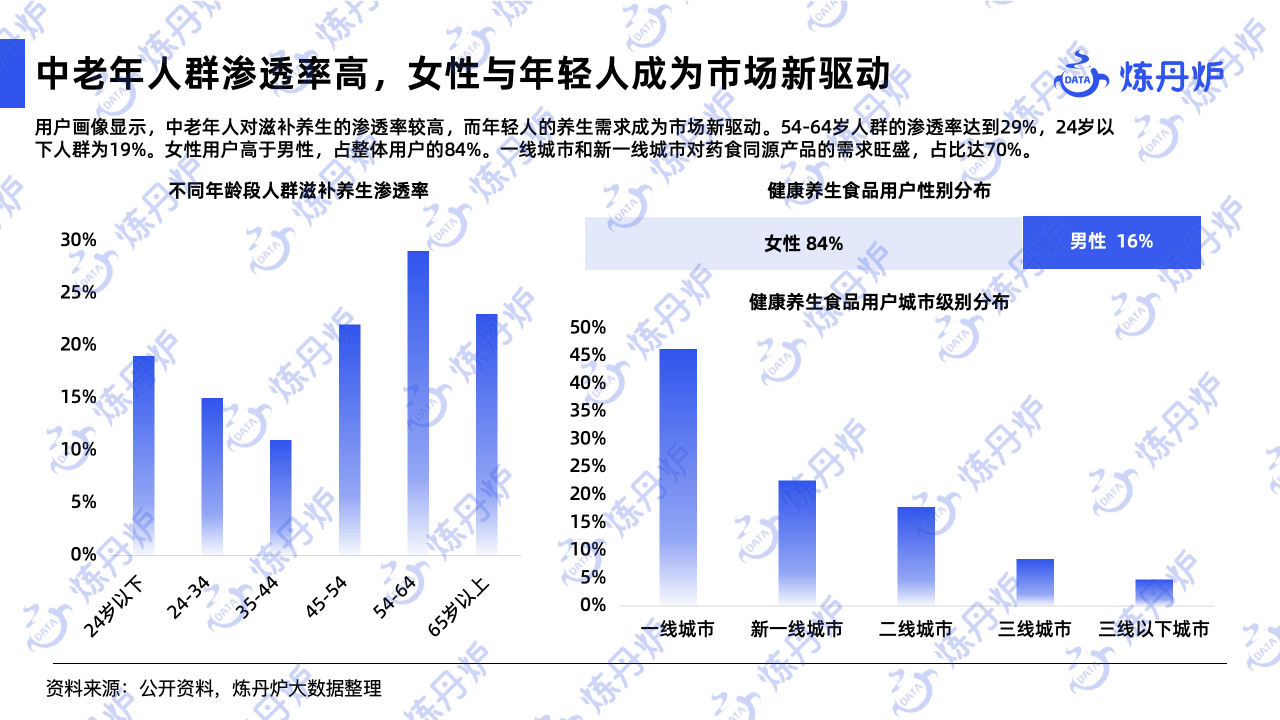 健康养生行业的发展前景(健康养生行业的发展前景和趋势)