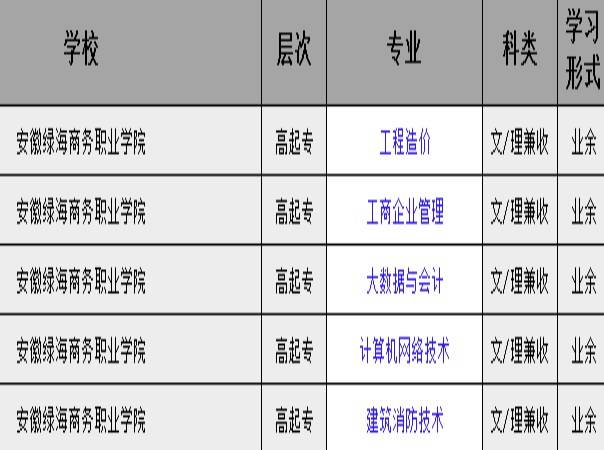 安徽绿海商务学院位置图片