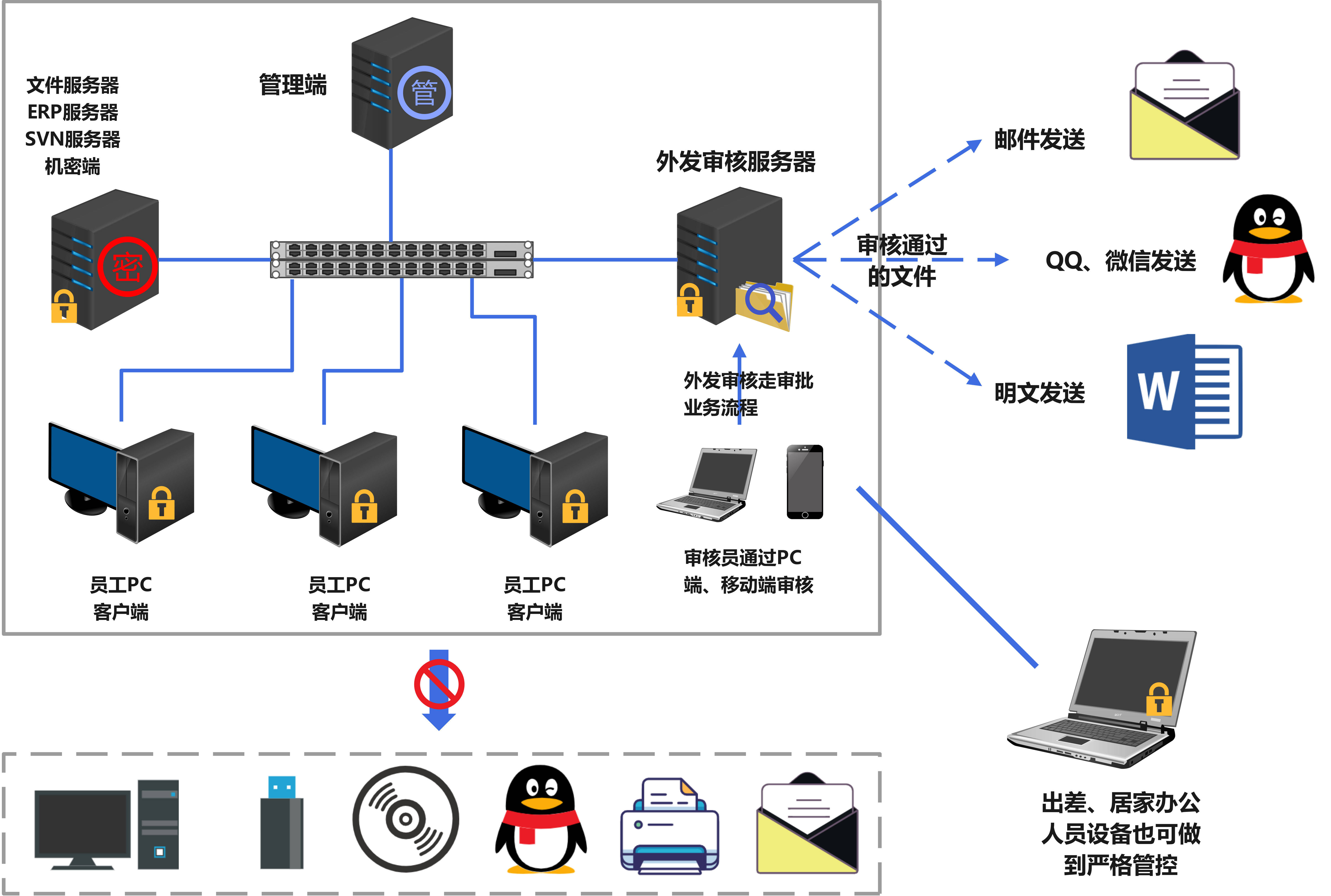 泄密查询=泄密查询网