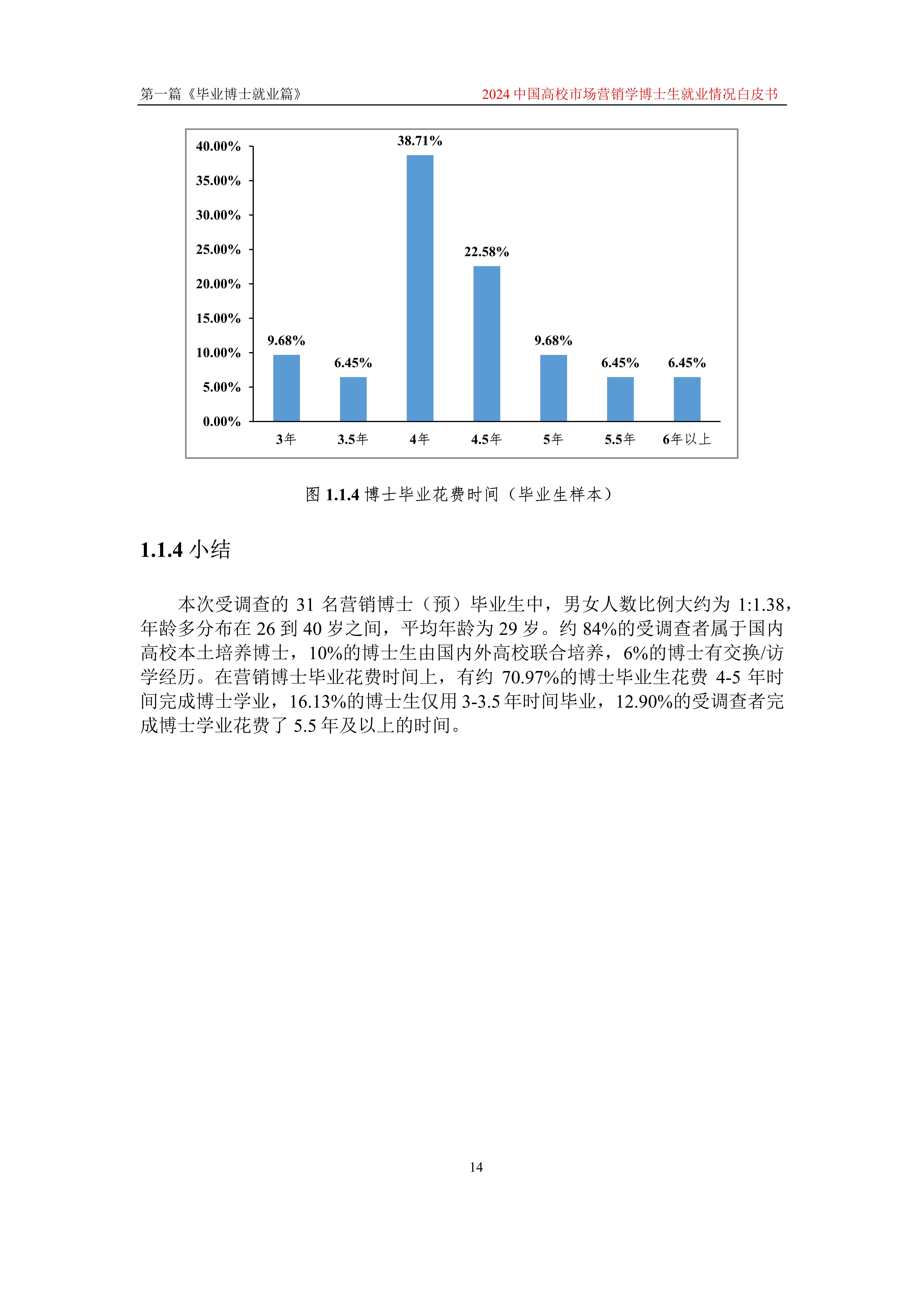 2024中国高校市场营销学博士生就业情况白皮书