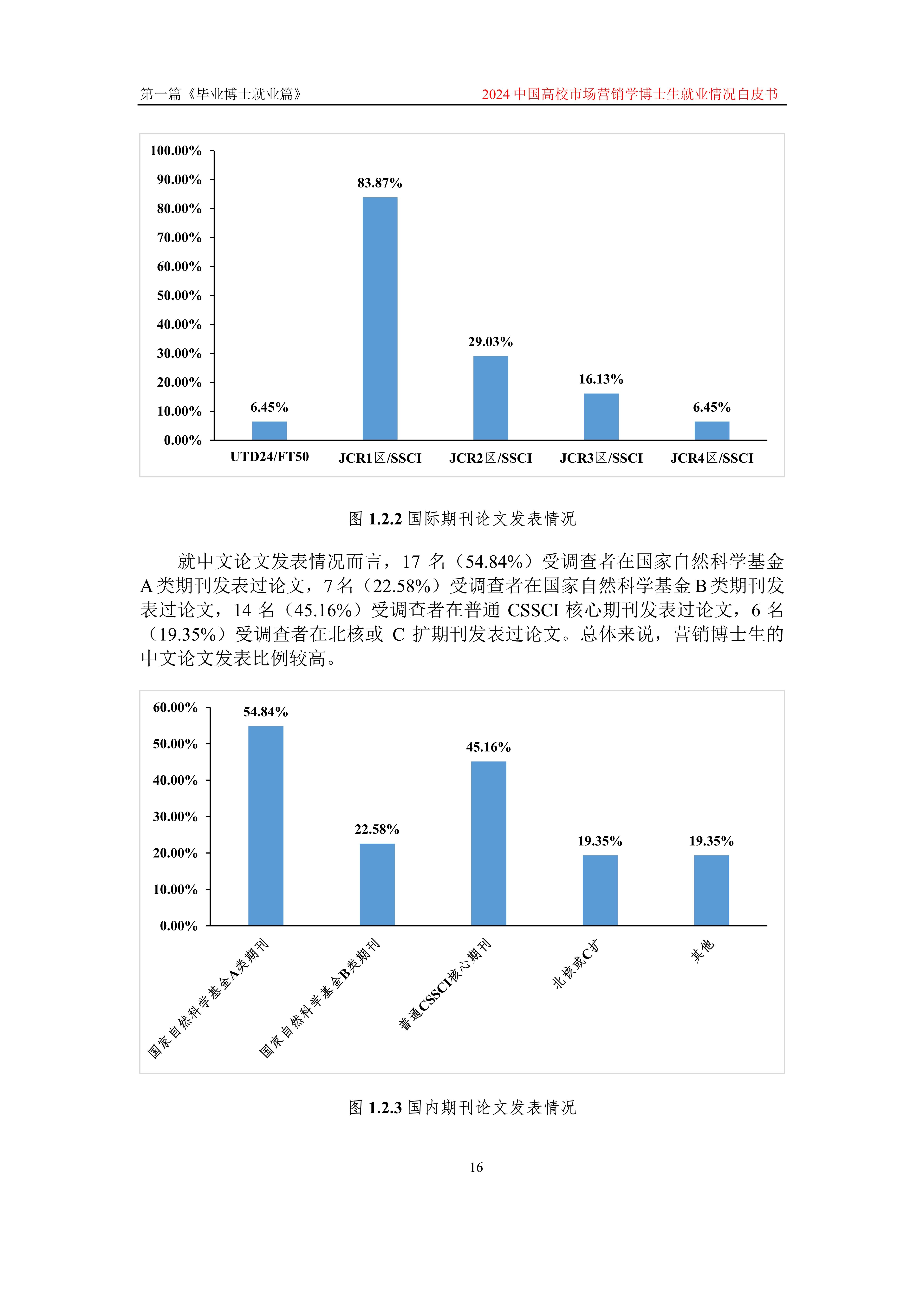 2024中国高校市场营销学博士生就业情况白皮书