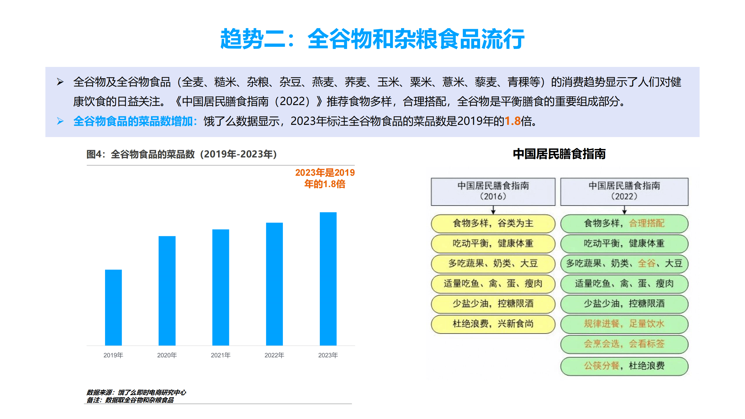 2024餐饮外卖营养健康化发展趋势研究报告-饿了么x中国烹饪协会