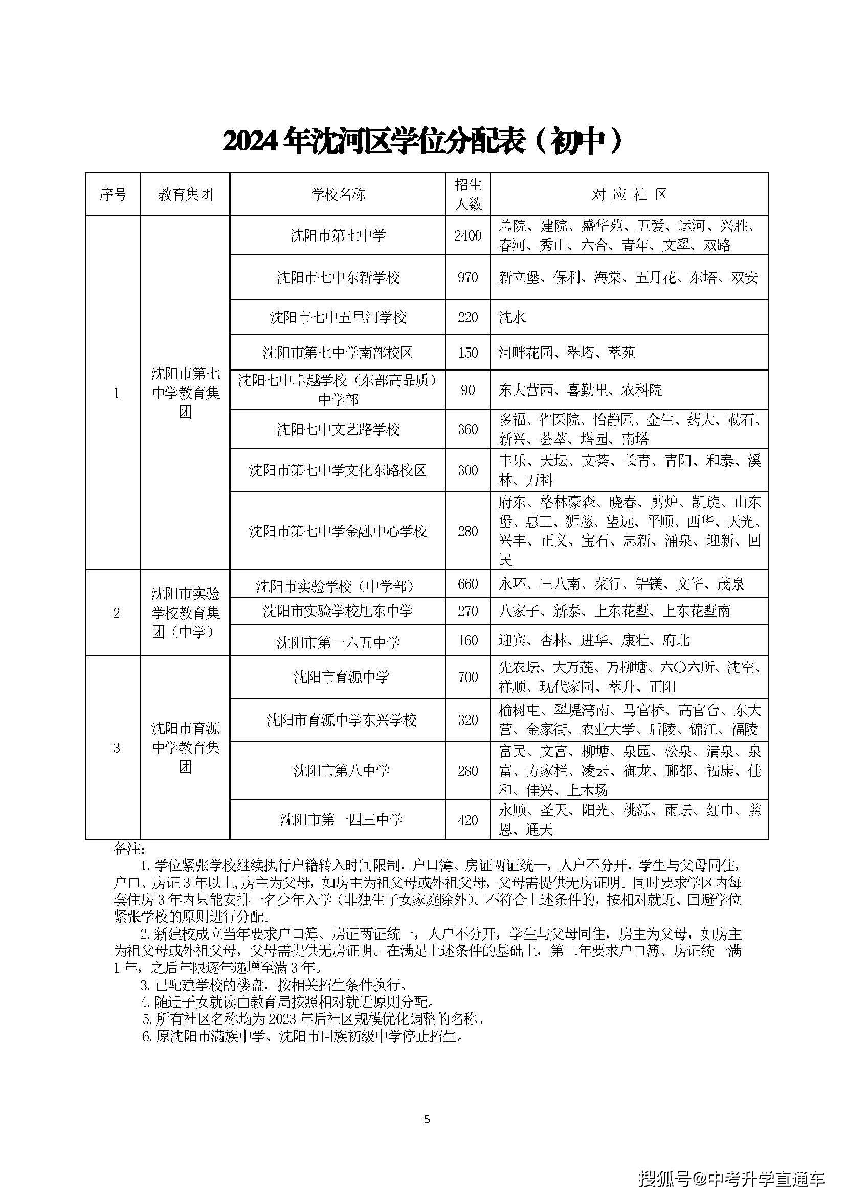 沈阳南昌中学学区划分图片