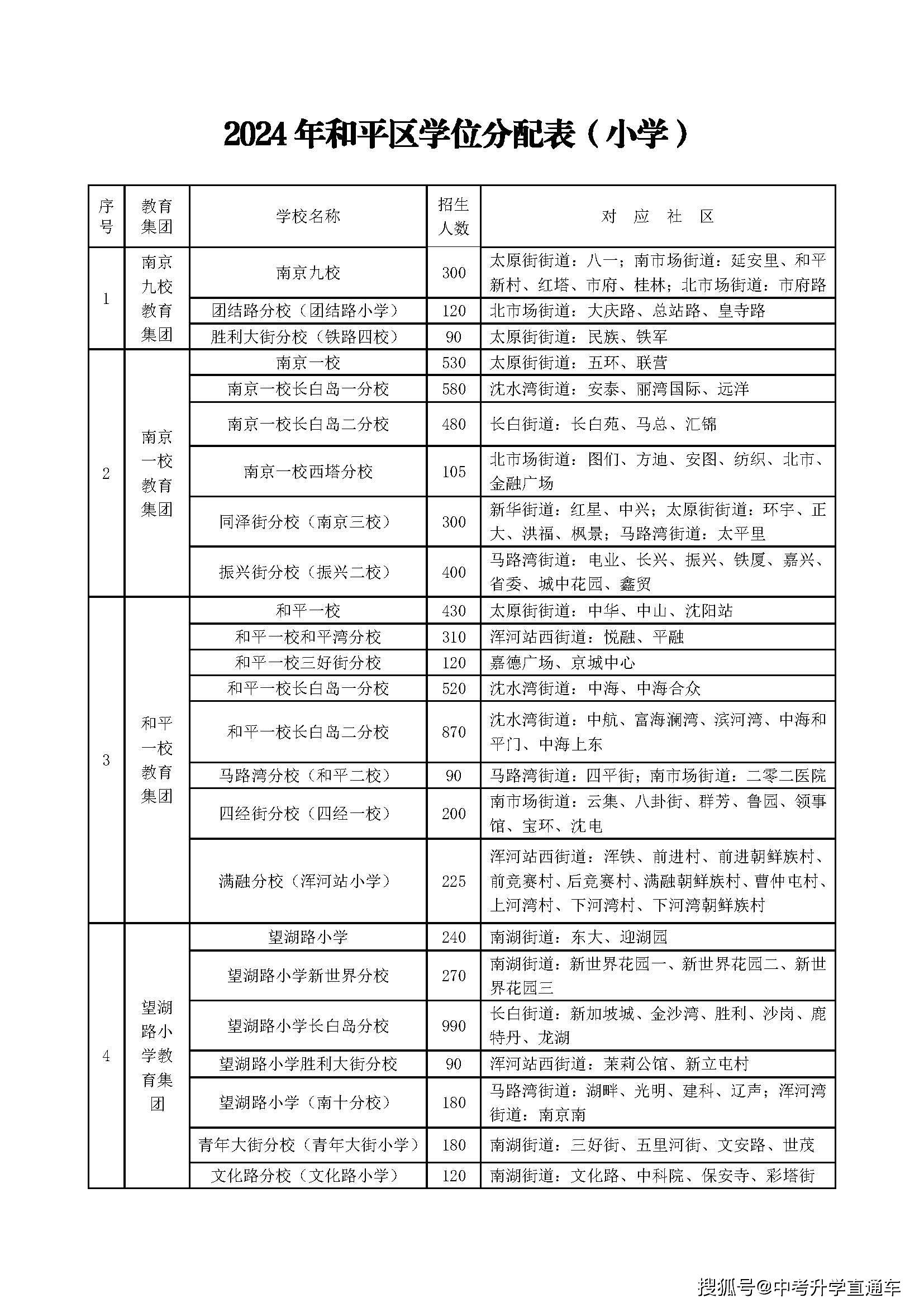 和平中学片区划分图片