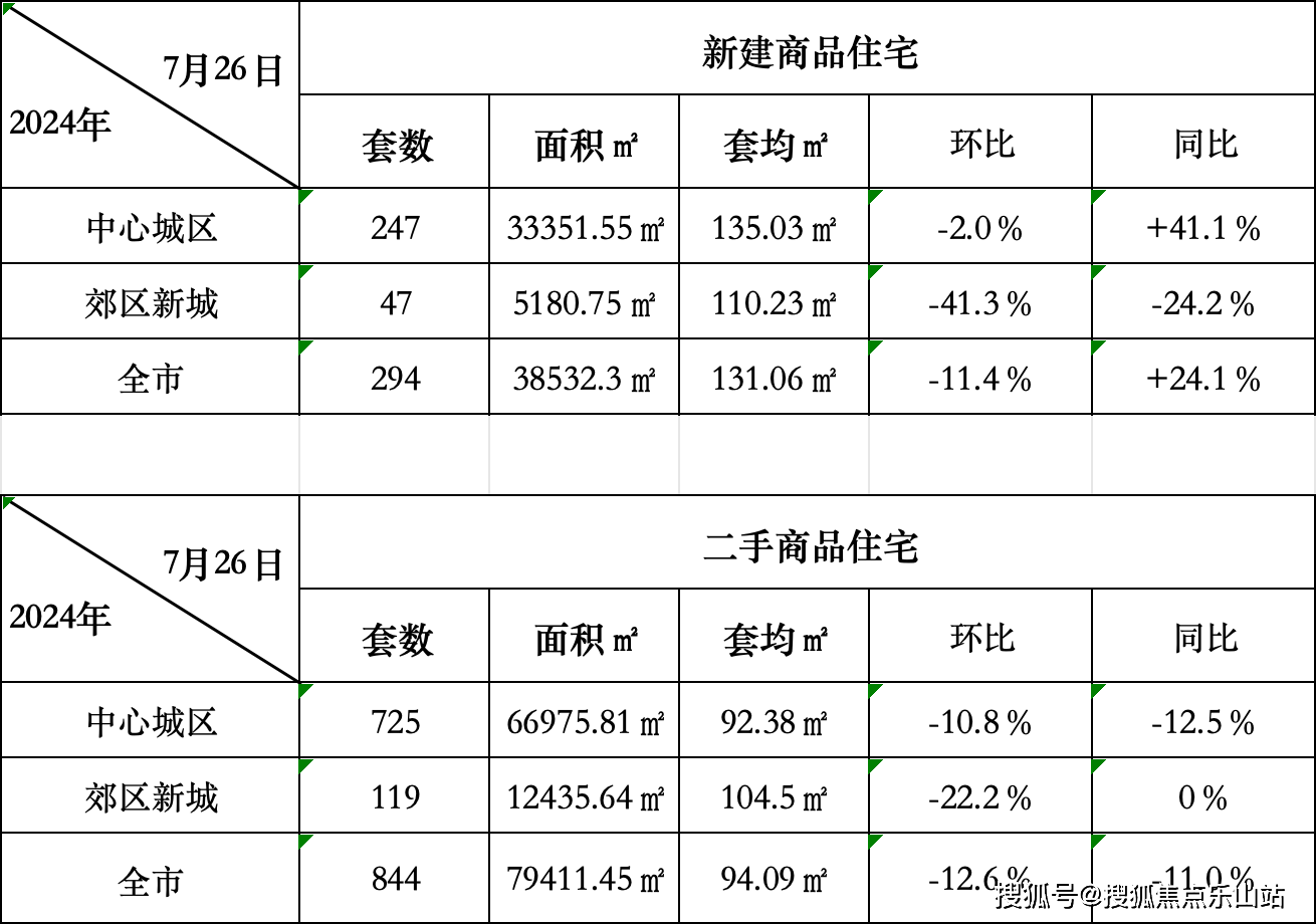 成都房价走势最新消息(成都各区最新房价)