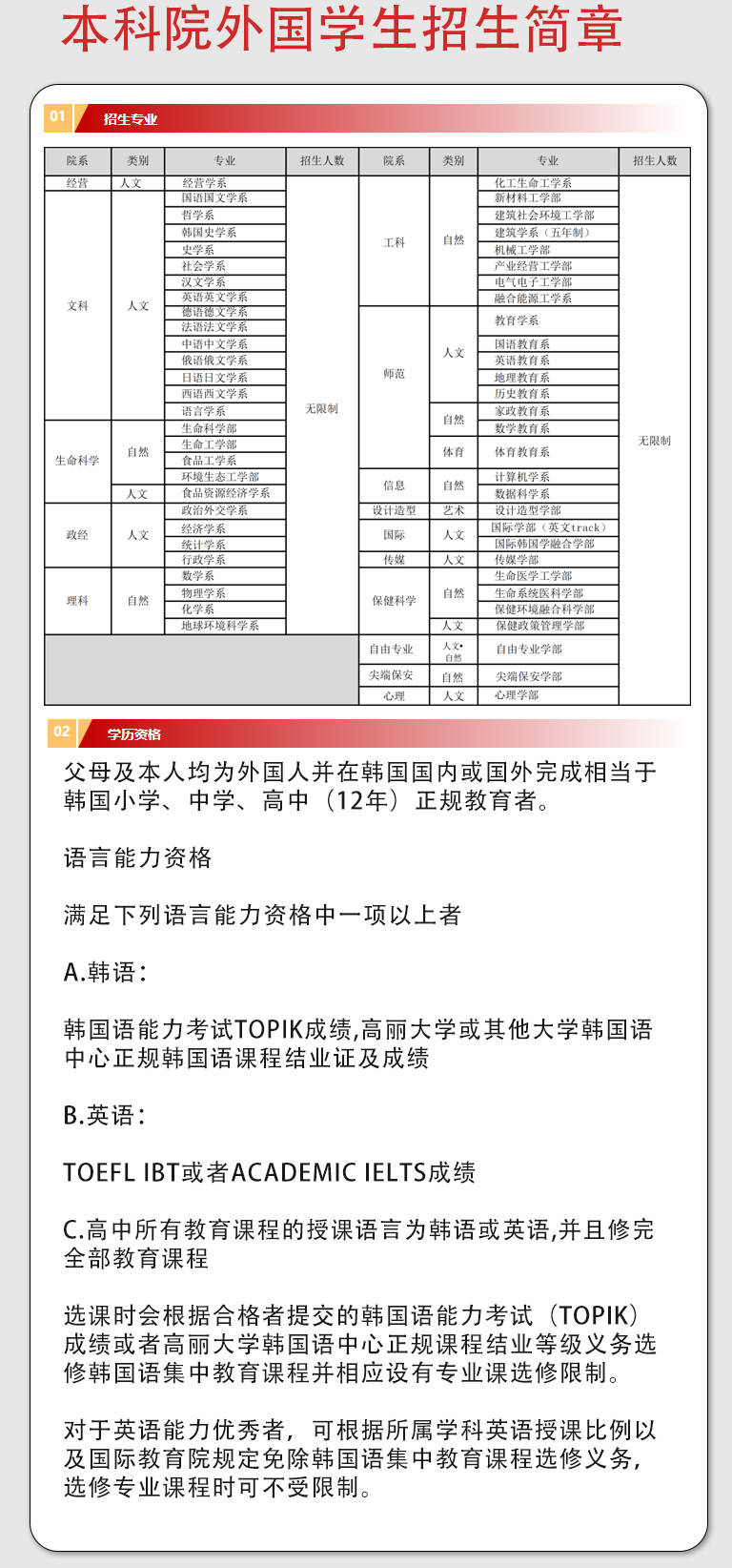 韩国大学排名2013排行(韩国大学排名2024最新排名)