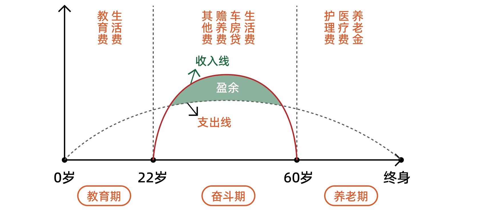 人生草帽图