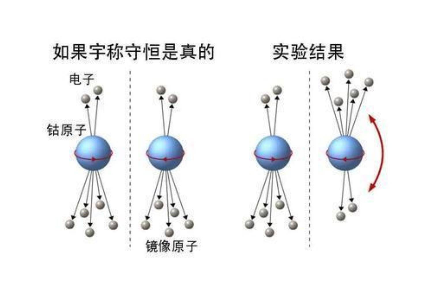 铀的电子排布图图片