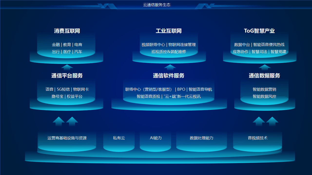 【高端ppt模版】65页立体逻辑架构图可编辑ppt文件 引爆视觉盛宴