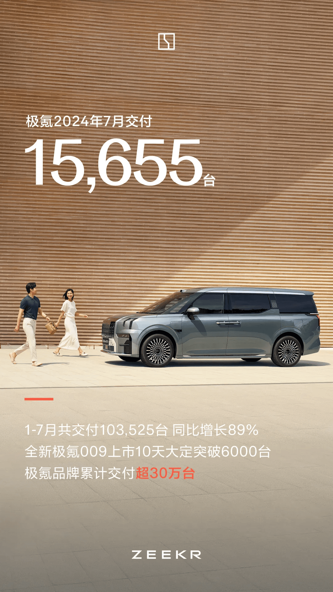 搜狐汽车全球快讯｜极氪7月交付15655辆 同比增长30%_搜狐汽车_搜狐网