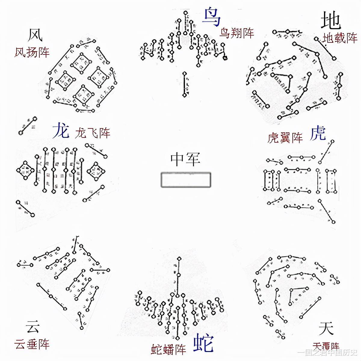 八阵图怎么画图片