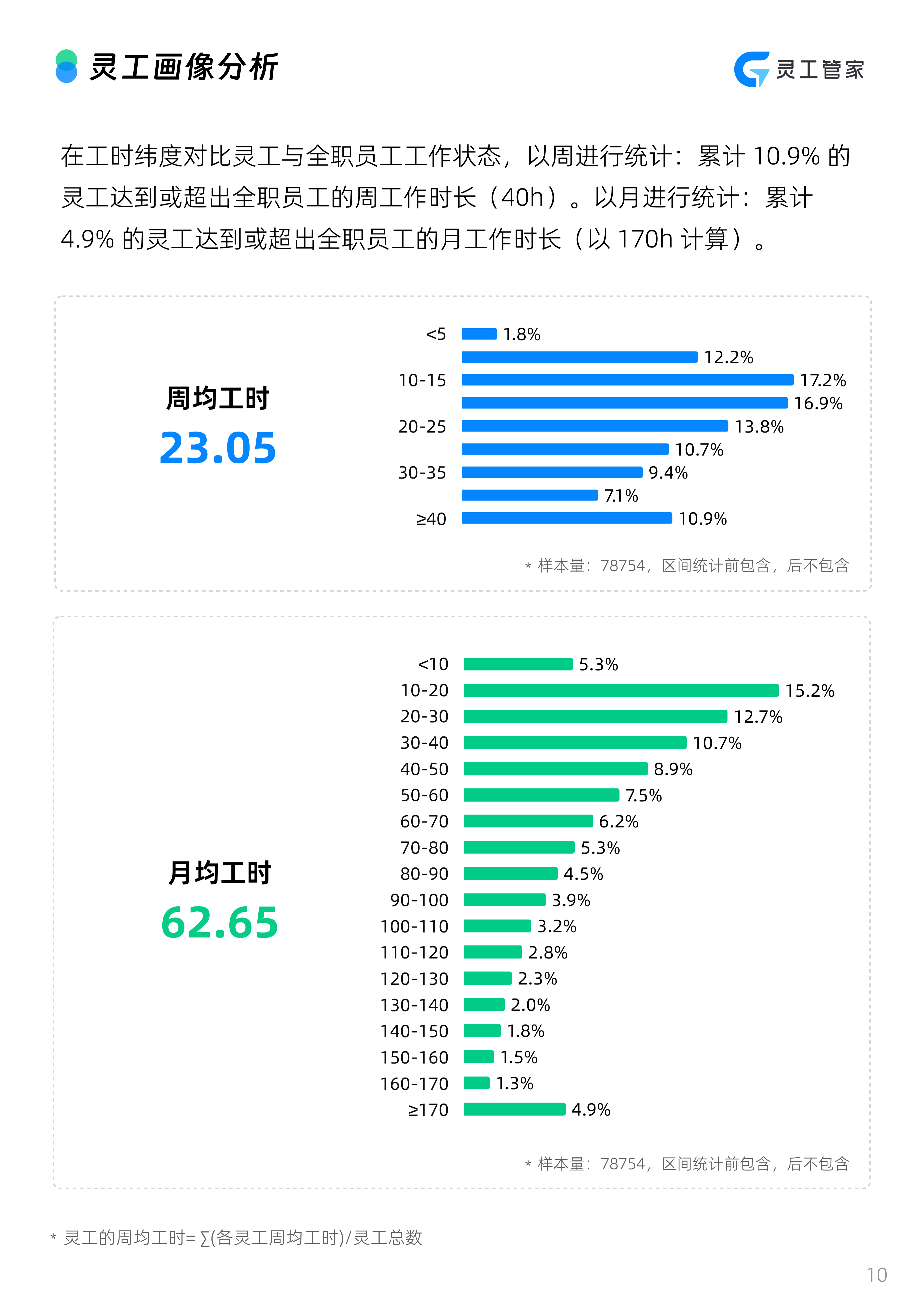 2024上半年中国数字化灵活用工劳动者分析报告