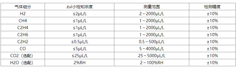  變壓器油多少錢一公斤_變壓器油是什么油