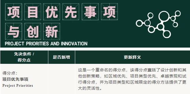 v5进行时：LEED O+M 体系更新重点来啦！