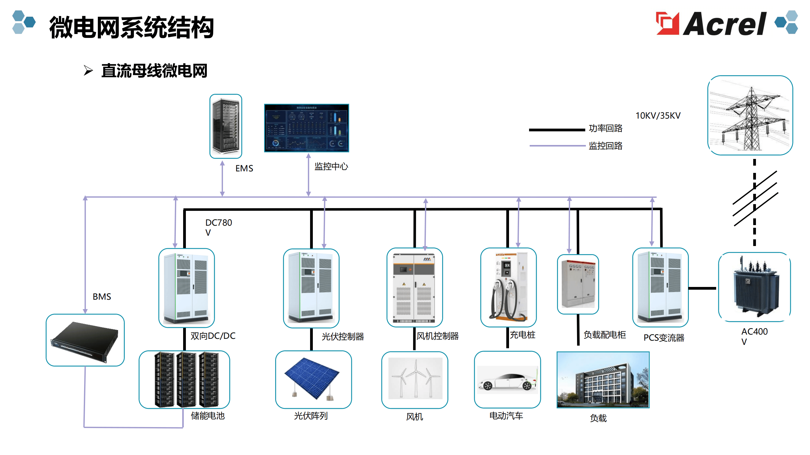 综合能源系统示意图图片