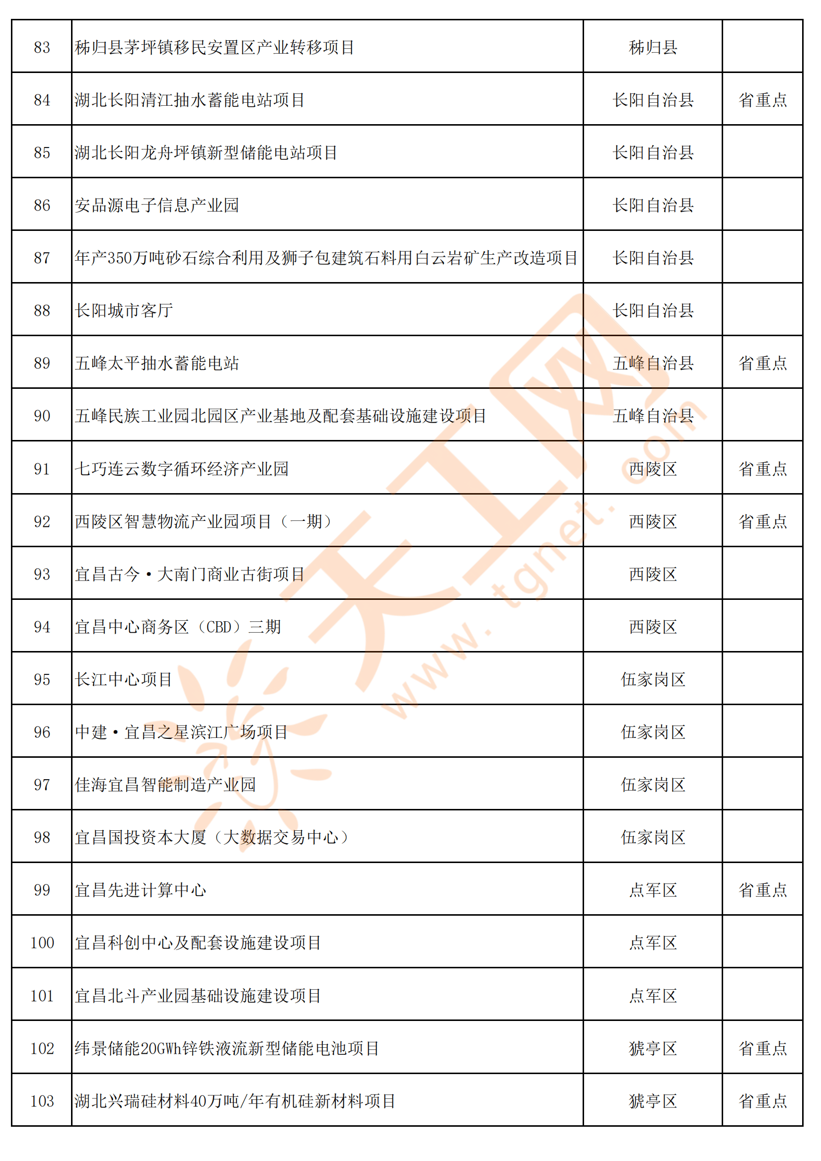 宜昌禁摩线路图图片