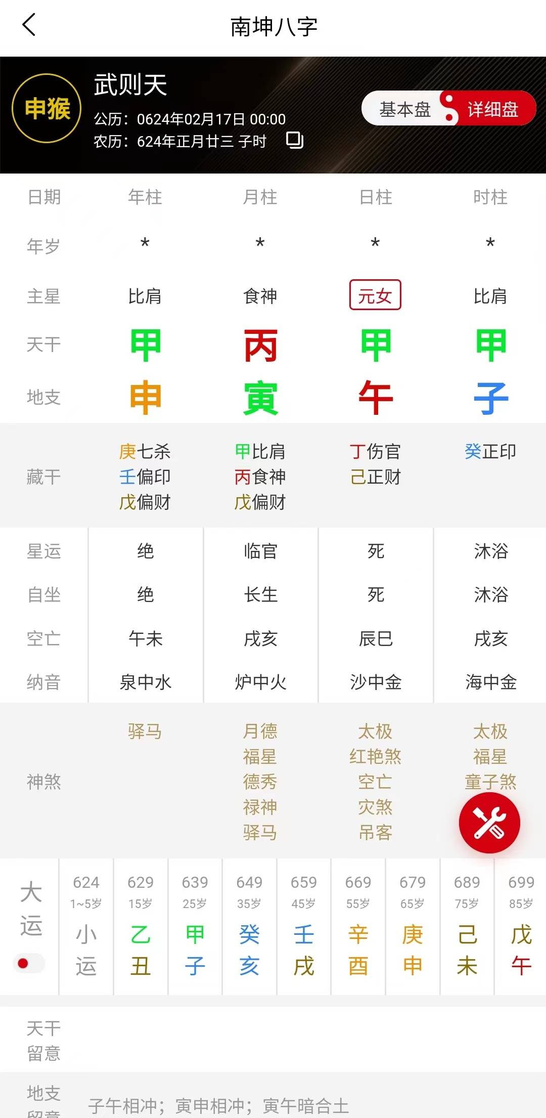 南坤八字排盘软件:科技赋能,精准预测未来趋势